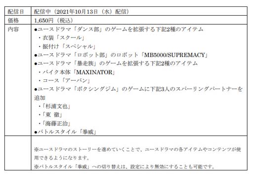 画像ギャラリー No.002のサムネイル画像 / 「LOST JUDGMENT:裁かれざる記憶」DLコンテンツ“ユースドラマ充実パック”が配信