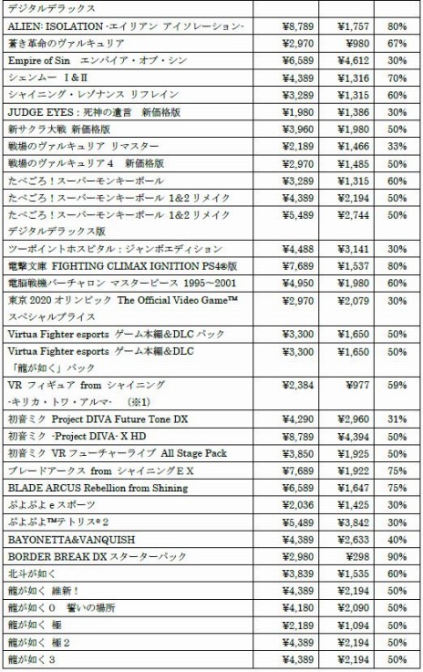 画像ギャラリー No.006のサムネイル画像 / 全55タイトルが最大90％オフに。PS5/PS4/Switch向けタイトルを対象とした「セガ サマーセール2022」本日より開催