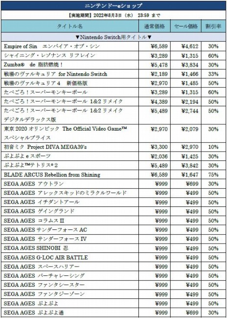 画像ギャラリー No.008のサムネイル画像 / 全55タイトルが最大90％オフに。PS5/PS4/Switch向けタイトルを対象とした「セガ サマーセール2022」本日より開催