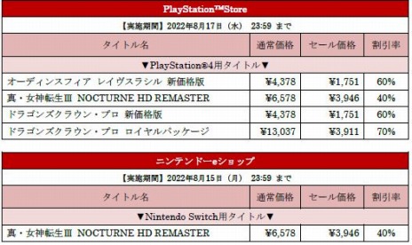 画像ギャラリー No.010のサムネイル画像 / 全55タイトルが最大90％オフに。PS5/PS4/Switch向けタイトルを対象とした「セガ サマーセール2022」本日より開催