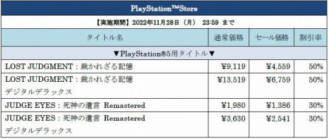 画像ギャラリー No.002のサムネイル画像 / PS5/PS4版「LOST JUDGMENT：裁かれざる記憶」や「ソウルハッカーズ2」などが対象に。セガ ブラックフライデーセール2022を本日開始