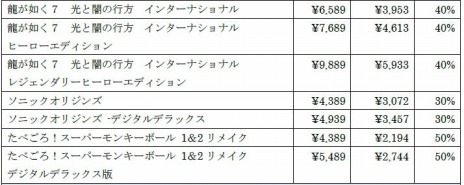 画像ギャラリー No.003のサムネイル画像 / PS5/PS4版「LOST JUDGMENT：裁かれざる記憶」や「ソウルハッカーズ2」などが対象に。セガ ブラックフライデーセール2022を本日開始