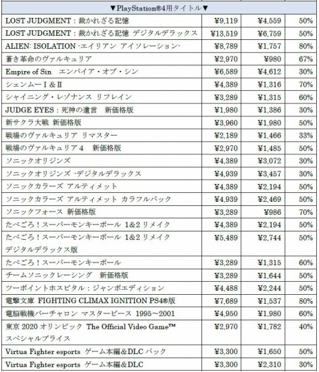 画像ギャラリー No.004のサムネイル画像 / PS5/PS4版「LOST JUDGMENT：裁かれざる記憶」や「ソウルハッカーズ2」などが対象に。セガ ブラックフライデーセール2022を本日開始