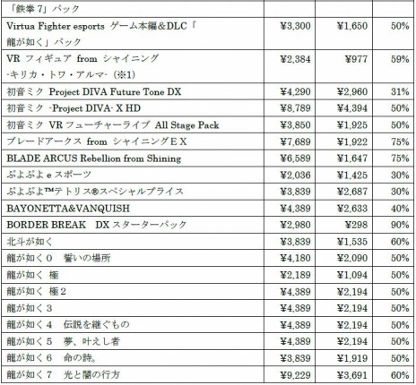 画像ギャラリー No.005のサムネイル画像 / PS5/PS4版「LOST JUDGMENT：裁かれざる記憶」や「ソウルハッカーズ2」などが対象に。セガ ブラックフライデーセール2022を本日開始