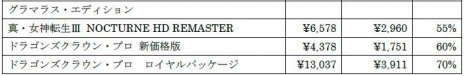 画像ギャラリー No.007のサムネイル画像 / PS5/PS4版「LOST JUDGMENT：裁かれざる記憶」や「ソウルハッカーズ2」などが対象に。セガ ブラックフライデーセール2022を本日開始