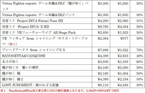 画像ギャラリー No.002のサムネイル画像 / 「LOST JUDGMENT：裁かれざる記憶」など17タイトルが最大80％オフ。セガ スプリングセール2023が本日より開催に