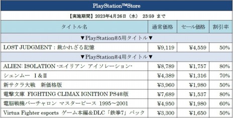 画像ギャラリー No.006のサムネイル画像 / 「LOST JUDGMENT：裁かれざる記憶」など17タイトルが最大80％オフ。セガ スプリングセール2023が本日より開催に