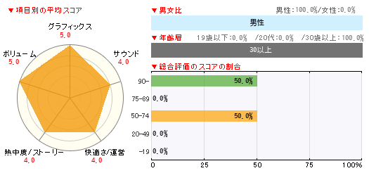 グラフ