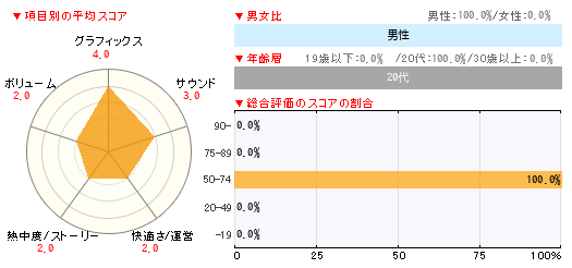 グラフ
