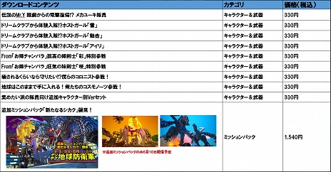 画像ギャラリー No.013のサムネイル画像 / PC（Steam）版「デジボク地球防衛軍」が本日発売。各種DLCをまとめて50％オフ価格で購入できるシーズンパスバンドルも登場