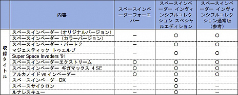 画像ギャラリー No.007のサムネイル画像 / 「スペースインベーダー フォーエバー」が本日配信。エクストリーム，ギガマックス 4 SE，アルカノイドvsインベーダーの3作を収録