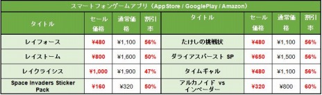 画像ギャラリー No.002のサムネイル画像 / 「スペースインベーダー フォーエバー」が70％オフに。PS4/Switch/スマホタイトルを対象にした「タイトースプリングセール」本日開始
