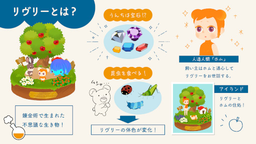 画像ギャラリー No.009のサムネイル画像 / 図説:リヴリーとファッションと箱庭。不思議なペットを箱庭で育成する「リヴリーアイランド」がイラスト付きの画像でまるわかりになる記事