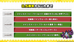 画像ギャラリー No.004のサムネイル画像 / 「ガーディアンテイルズ」，新英雄くノ一 スミレが日本先行で10月5日に実装。最大100連分が無料になる召喚や機能アップデートも明らかに
