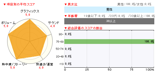 グラフ
