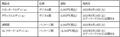 画像ギャラリー No.002のサムネイル画像 / ソウルライクなアクションRPG「Lies of P」,スタイリッシュなバトルが確認できる,gamescom 2023向けトレイラー公開
