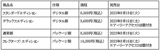 画像ギャラリー No.004のサムネイル画像 / 登場するすべての敵が初公開。「Lies of P」のプレイをじっくり紹介する最新トレイラー公開