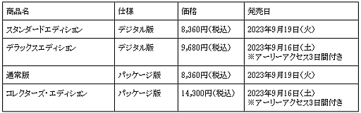 画像ギャラリー No.005のサムネイル画像 / 「Lies of P」，左腕の義手リージョンアームやさまざまな武器で，立ちふさがる敵やボスと戦うゲームプレイ動画を公開