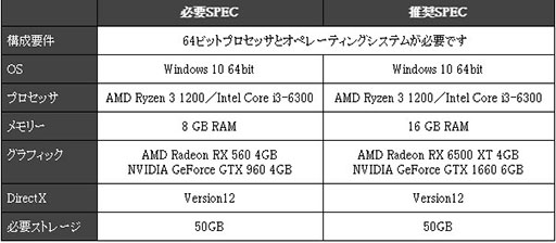 画像ギャラリー No.010のサムネイル画像 / 「Lies of P」,全世界に向けて本日発売。機械仕掛けの操り人形が人間になるための旅路を描く新作ソウルライクARPG
