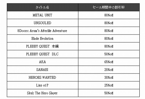 画像ギャラリー No.003のサムネイル画像 / 「Lies of P」や「Skul: The Hero Slayer」がセール対象に。最大80％オフの「NEOWIZ SPRING SALE」がSteamで開催
