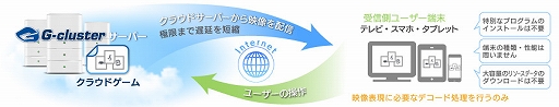画像ギャラリー No.006のサムネイル画像 / クラウドゲームアプリ版「ぼくは航空管制官4 伊丹」が配信開始