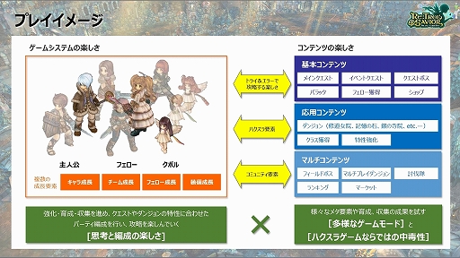 画像ギャラリー No.014のサムネイル画像 / ToSのスマホ版「Re:Tree of Savior」の見どころをベータテスト実施に先駆けて紹介。“かわいいハクスラ”を遊びたい人へ