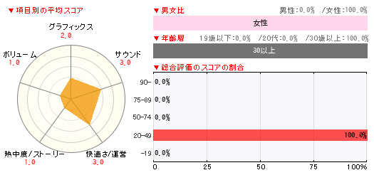 グラフ