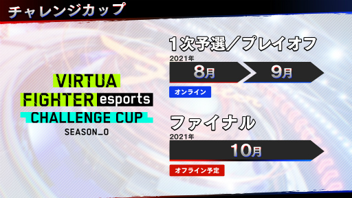 画像ギャラリー No.013のサムネイル画像 / 「バーチャファイター eスポーツ」が正式発表。PS4版は6月1日よりPS Plusフリープレイ＆PS Nowにラインナップ。アーケード版は6月2日より