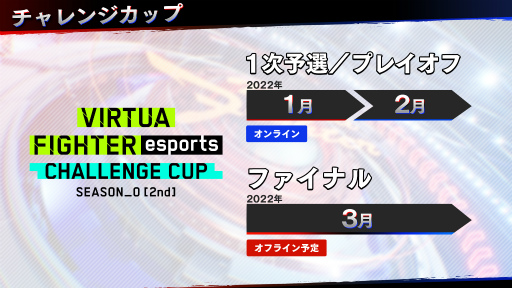 画像ギャラリー No.014のサムネイル画像 / 「バーチャファイター eスポーツ」が正式発表。PS4版は6月1日よりPS Plusフリープレイ＆PS Nowにラインナップ。アーケード版は6月2日より