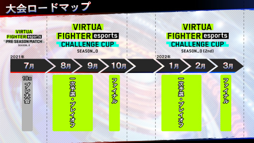 画像ギャラリー No.018のサムネイル画像 / 「バーチャファイター eスポーツ」が正式発表。PS4版は6月1日よりPS Plusフリープレイ＆PS Nowにラインナップ。アーケード版は6月2日より