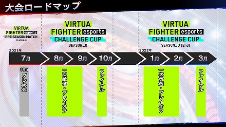 画像ギャラリー No.033のサムネイル画像 / 「バーチャファイター eスポーツ」が正式発表。PS4版は6月1日よりPS Plusフリープレイ＆PS Nowにラインナップ。アーケード版は6月2日より