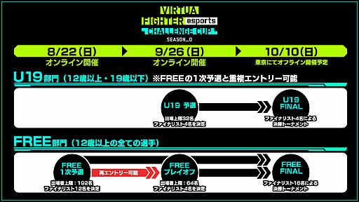 画像ギャラリー No.002のサムネイル画像 / 「Virtua Fighter esports」公式大会，FREEプレイオフとU19予選を9月26日に開催