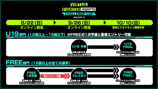 画像ギャラリー No.003のサムネイル画像 / PS4版「Virtua Fighter esports」，“レジェンド組手配信 SEASON2 #2”が9月25日に配信