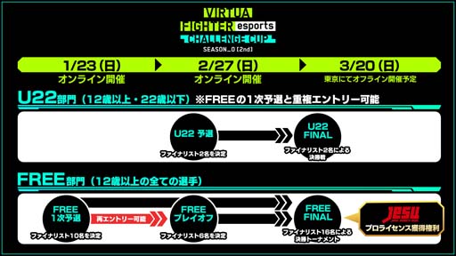 画像ギャラリー No.002のサムネイル画像 / 「Virtua Fighter esports」，1月23日に“CHALLENGE CUP SEASON_0[2nd] FREE 1次予選”を開催