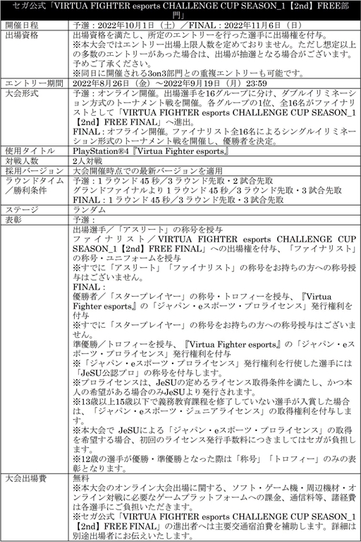 画像ギャラリー No.012のサムネイル画像 / 「VIRTUA FIGHTER esports CHALLENGE CUP SEASON_1【2nd】」の予選が10月1日に開催へ。エントリーもスタート