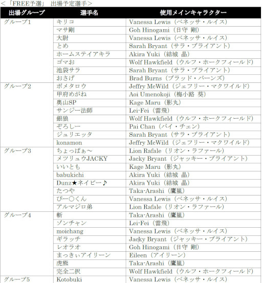 画像ギャラリー No.004のサムネイル画像 / 「VIRTUA FIGHTER esports CHALLENGE CUP SEASON_1【2nd】 FREE予選/3on3予選」出場予定選手を発表