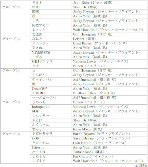 画像ギャラリー No.006のサムネイル画像 / 「VIRTUA FIGHTER esports CHALLENGE CUP SEASON_1【2nd】 FREE予選/3on3予選」出場予定選手を発表