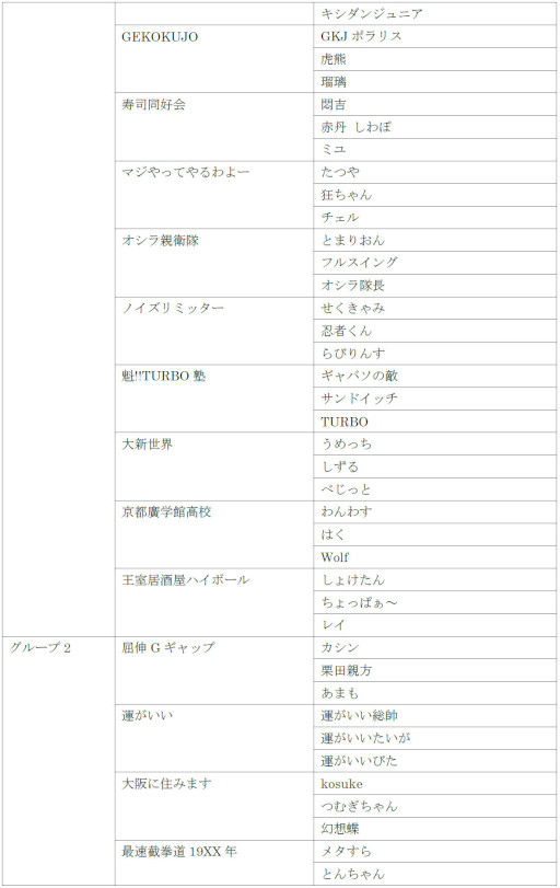 画像ギャラリー No.008のサムネイル画像 / 「VIRTUA FIGHTER esports CHALLENGE CUP SEASON_1【2nd】 FREE予選/3on3予選」出場予定選手を発表