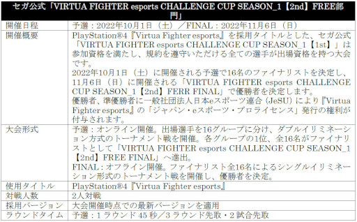画像ギャラリー No.011のサムネイル画像 / 「VIRTUA FIGHTER esports CHALLENGE CUP SEASON_1【2nd】 FREE予選/3on3予選」出場予定選手を発表