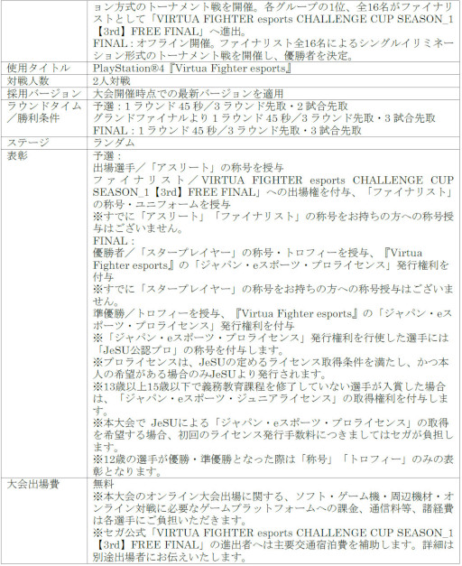画像ギャラリー No.008のサムネイル画像 / 「Virtua Fighter esports」公式大会の結果を発表。とんちゃん選手とじゃんぬ選手が新プロ選手に