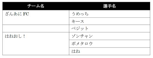 画像ギャラリー No.004のサムネイル画像 / 「VIRTUA FIGHTER esports CHALLENGE CUP SEASON_1【3rd】 FREE FINAL/3on3 FINAL」の出場選手が決定
