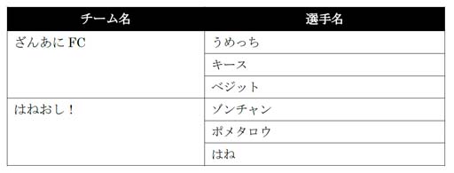 画像ギャラリー No.009のサムネイル画像 / 2月5日開催,「VIRTUA FIGHTER esports CHALLENGE CUP SEASON_1【3rd】 FREE FINAL/3on3 FINAL」インターネットライブ配信情報を公開