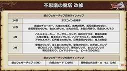 画像ギャラリー No.036のサムネイル画像 / 「ドラゴンクエストX秋祭り2021」をレポート。オンライン版のバージョン6.0とオフライン版の最新情報が公開に