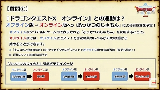 画像ギャラリー No.078のサムネイル画像 / 「ドラゴンクエストX秋祭り2021」をレポート。オンライン版のバージョン6.0とオフライン版の最新情報が公開に