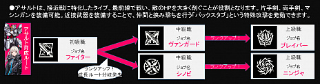 画像ギャラリー No.005のサムネイル画像 / 「Relayer（リレイヤー）」，育成システムの情報が公開に。4種のメカタイプや5つのジョブ，習得できるスキルの一部など