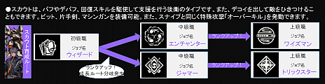画像ギャラリー No.008のサムネイル画像 / 「Relayer（リレイヤー）」，育成システムの情報が公開に。4種のメカタイプや5つのジョブ，習得できるスキルの一部など