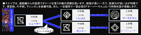 画像ギャラリー No.011のサムネイル画像 / 「Relayer（リレイヤー）」，育成システムの情報が公開に。4種のメカタイプや5つのジョブ，習得できるスキルの一部など