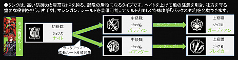 画像ギャラリー No.014のサムネイル画像 / 「Relayer（リレイヤー）」，育成システムの情報が公開に。4種のメカタイプや5つのジョブ，習得できるスキルの一部など