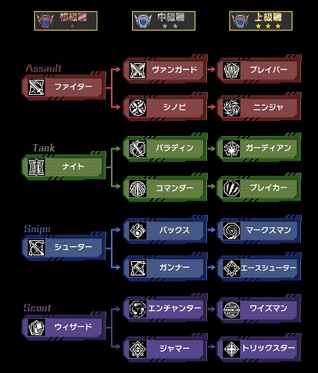 画像ギャラリー No.004のサムネイル画像 / 「Relayer（リレイヤー）」の公式サイト更新。代表的なロボットのデータや，ランクアップしていくジョブの詳細な情報が公開に