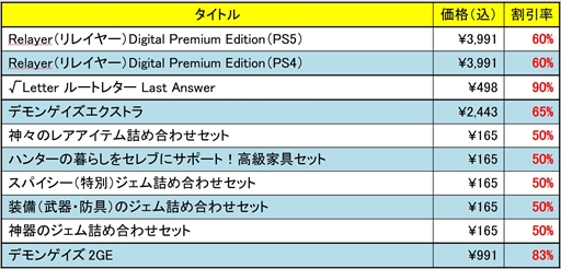 画像ギャラリー No.001のサムネイル画像 / ドラガミゲームス，PS Storeのホリデーセール（前半）に参加。「Relayer」や「デモンゲイズ エクストラ」などが対象に